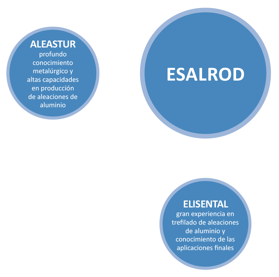 aleastur - esalrod - elisental